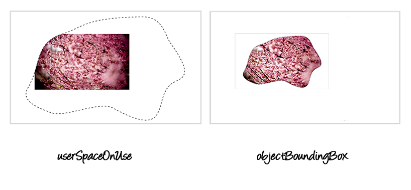 Download Clipping in CSS and SVG — The clip-path Property and Element