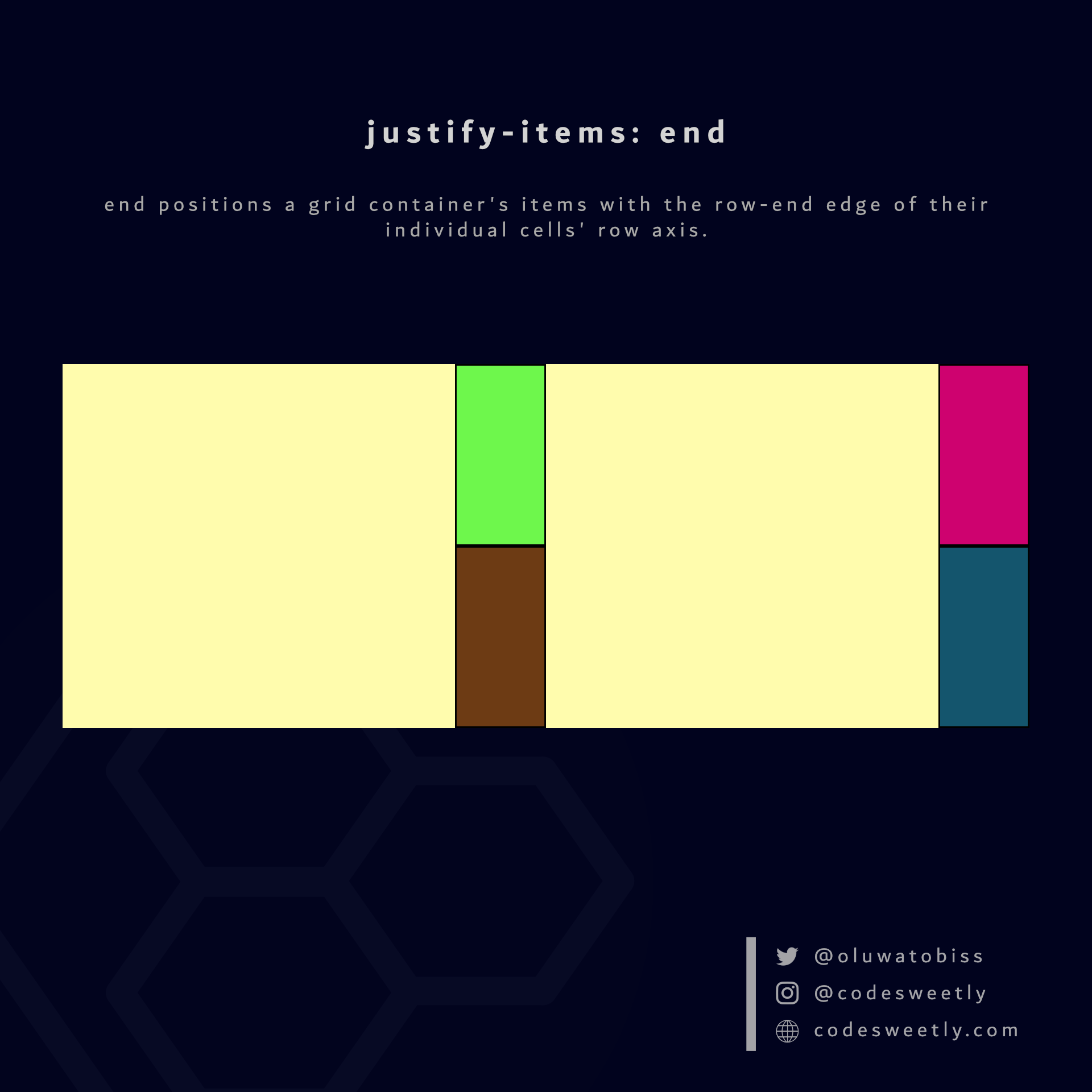 Illustration of justify-items&#39; end value in CSS Grid