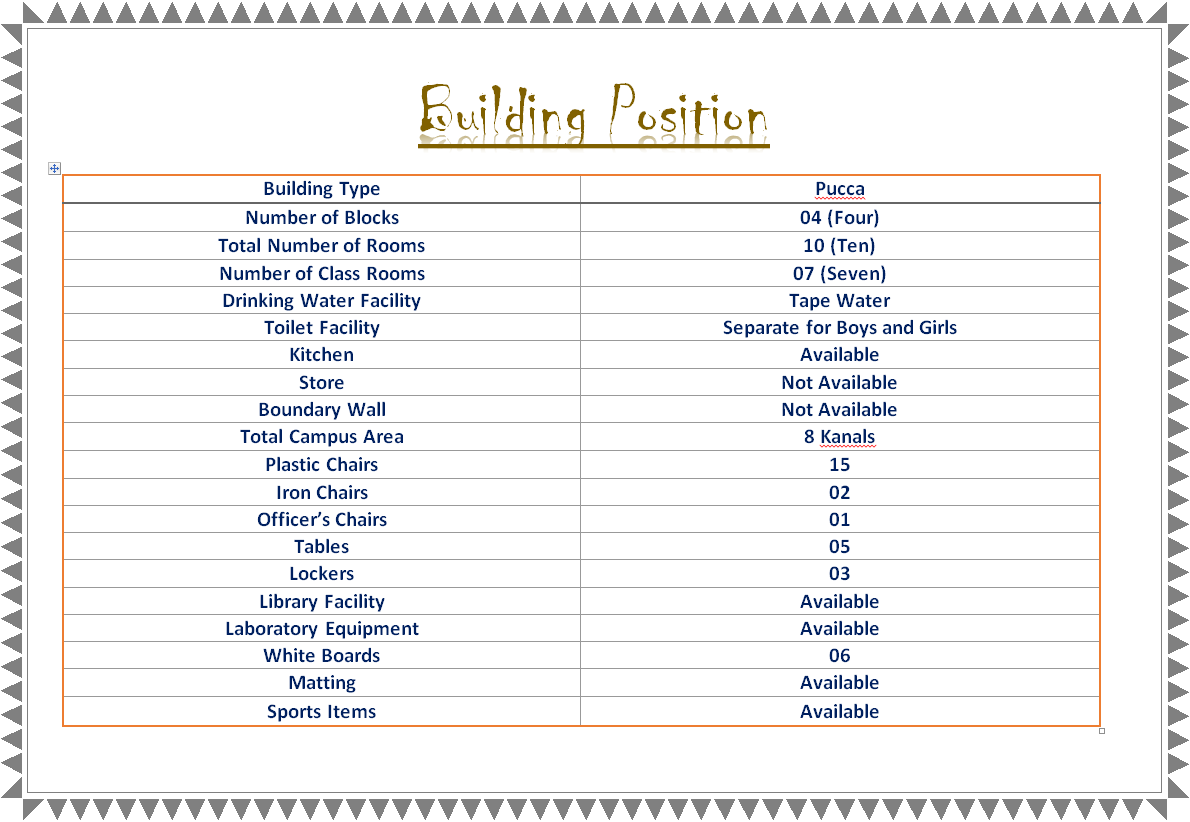 Instutional Plan Screen Shot