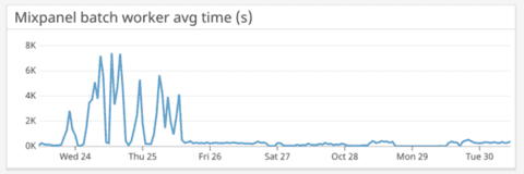 techletter app screenshot 1545070245435