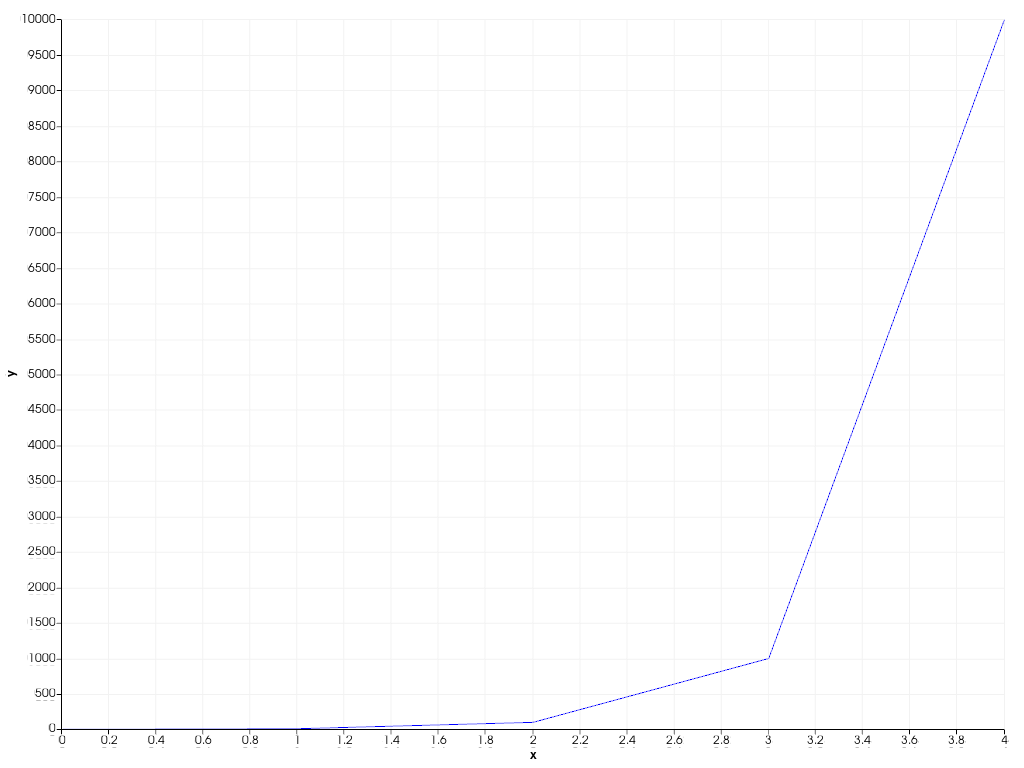 https://d33wubrfki0l68.cloudfront.net/58bb862fdb20089a5fd76c5592fa7f01130956fe/739bc/_images/pyvista-plotting-charts-axis-log_scale-2_00_00.png