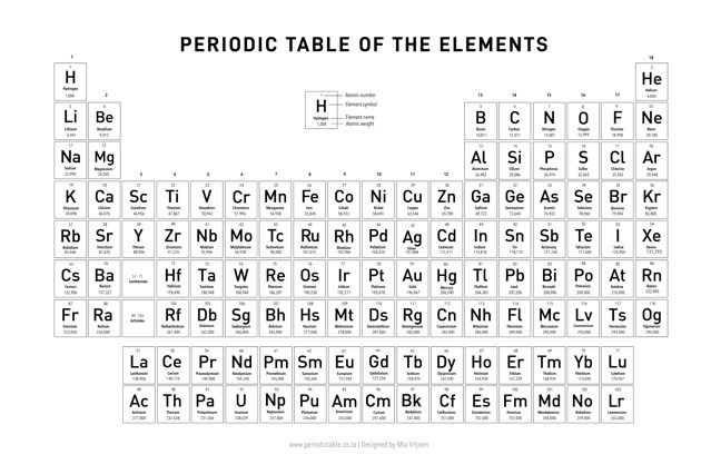 Printable periodic table of elements black and white