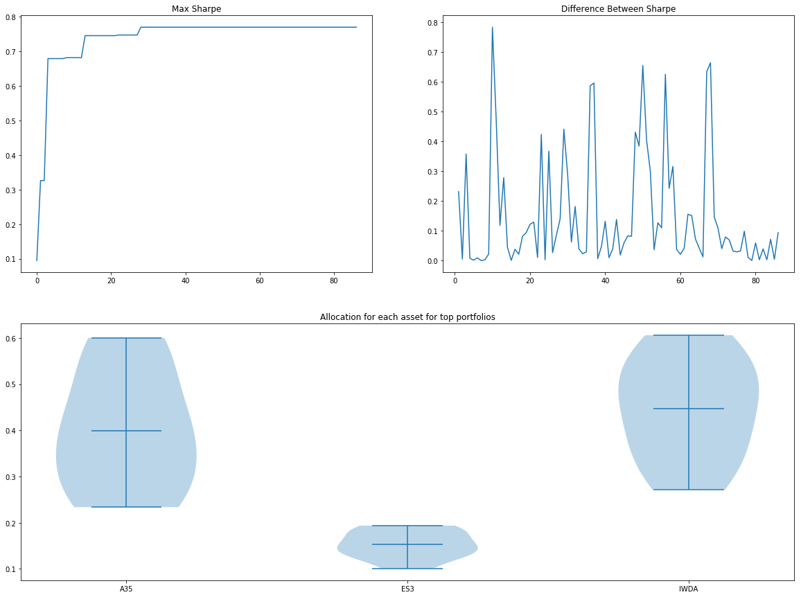 Summary Statistics (Bayesian)