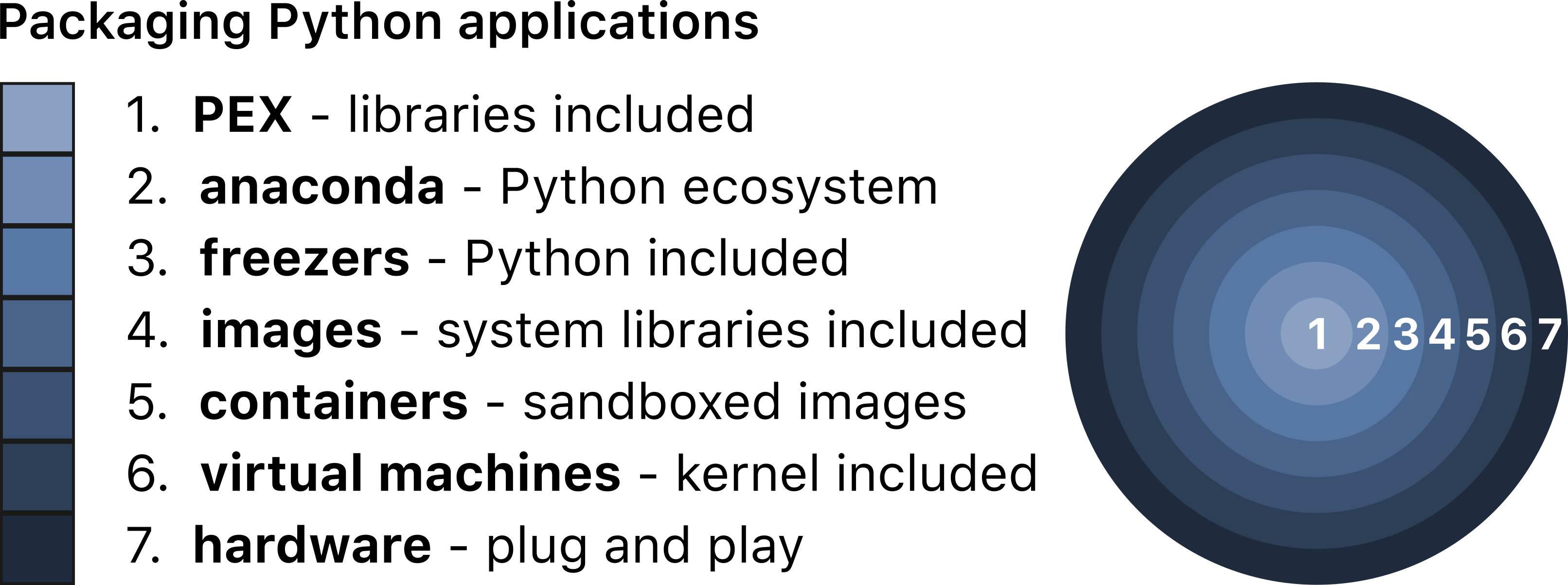 https://d33wubrfki0l68.cloudfront.net/58ce11b13656860072106d870b9bddacc96c7030/da0d5/_images/python-applications.png