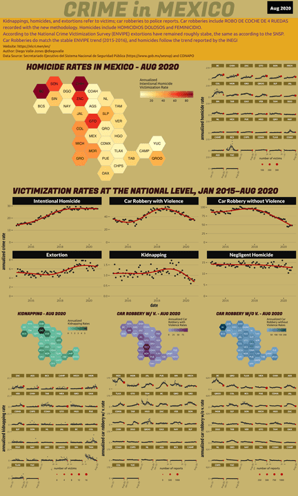Aug 2020 Infographic of Crime in Mexico