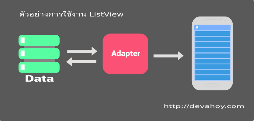 ภาพ ListView