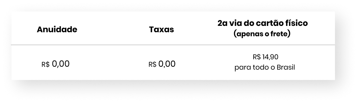 Tabela de valores