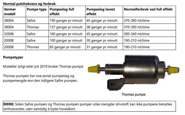 Safire tilbehør - Dieselpumpe (Thomas magnet)