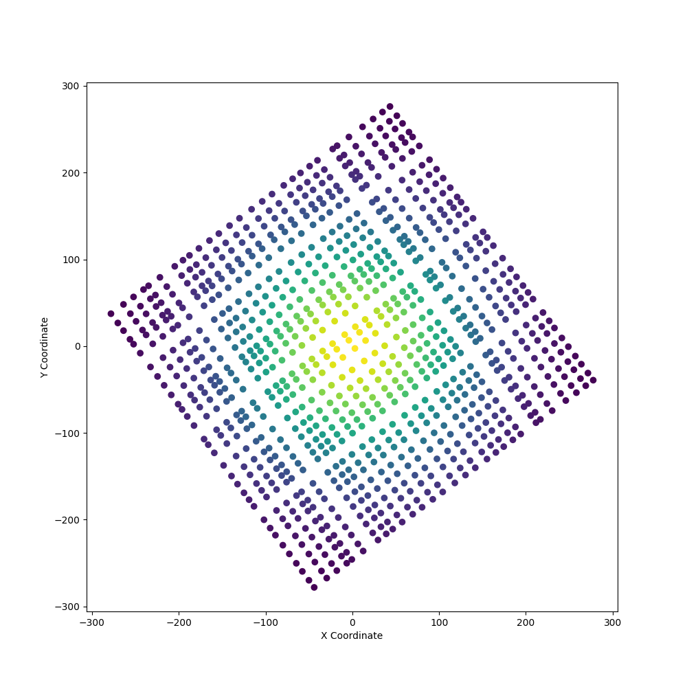 create structured surface