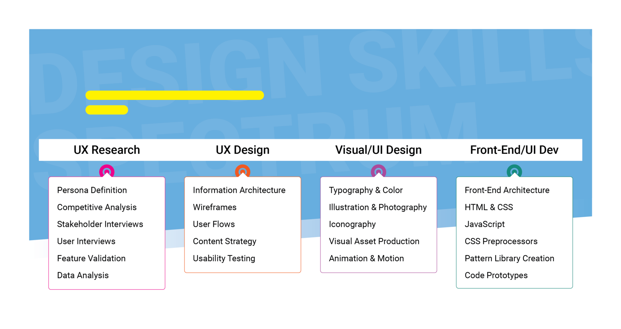 A designer with depth in UX Research and breadth in UX Design