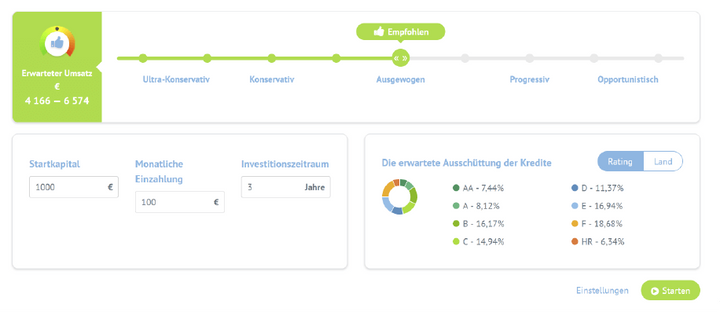 Bondora Portfolio Manager