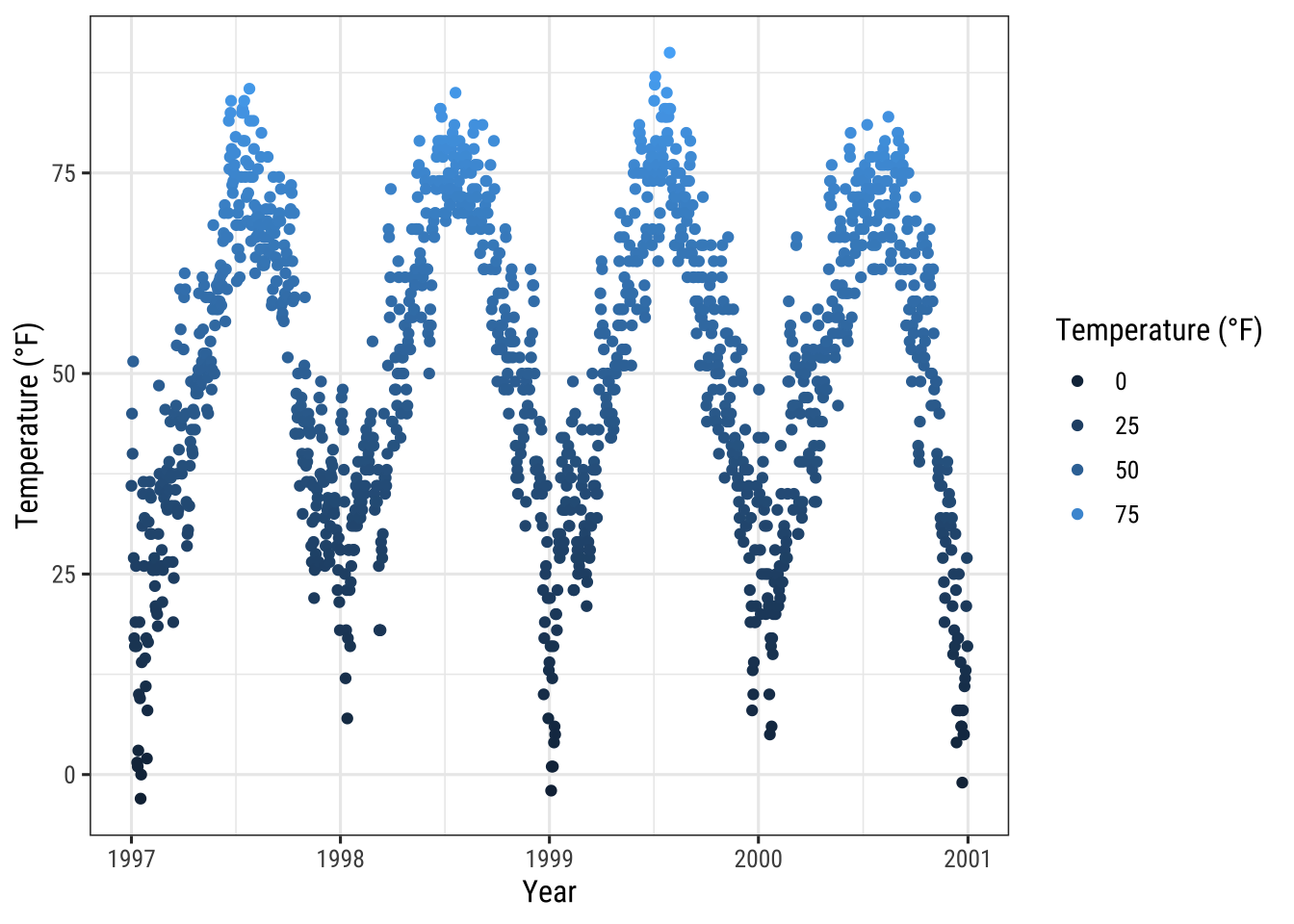 A Ggplot2 Tutorial For Beautiful Plotting In R - Cédric Scherer