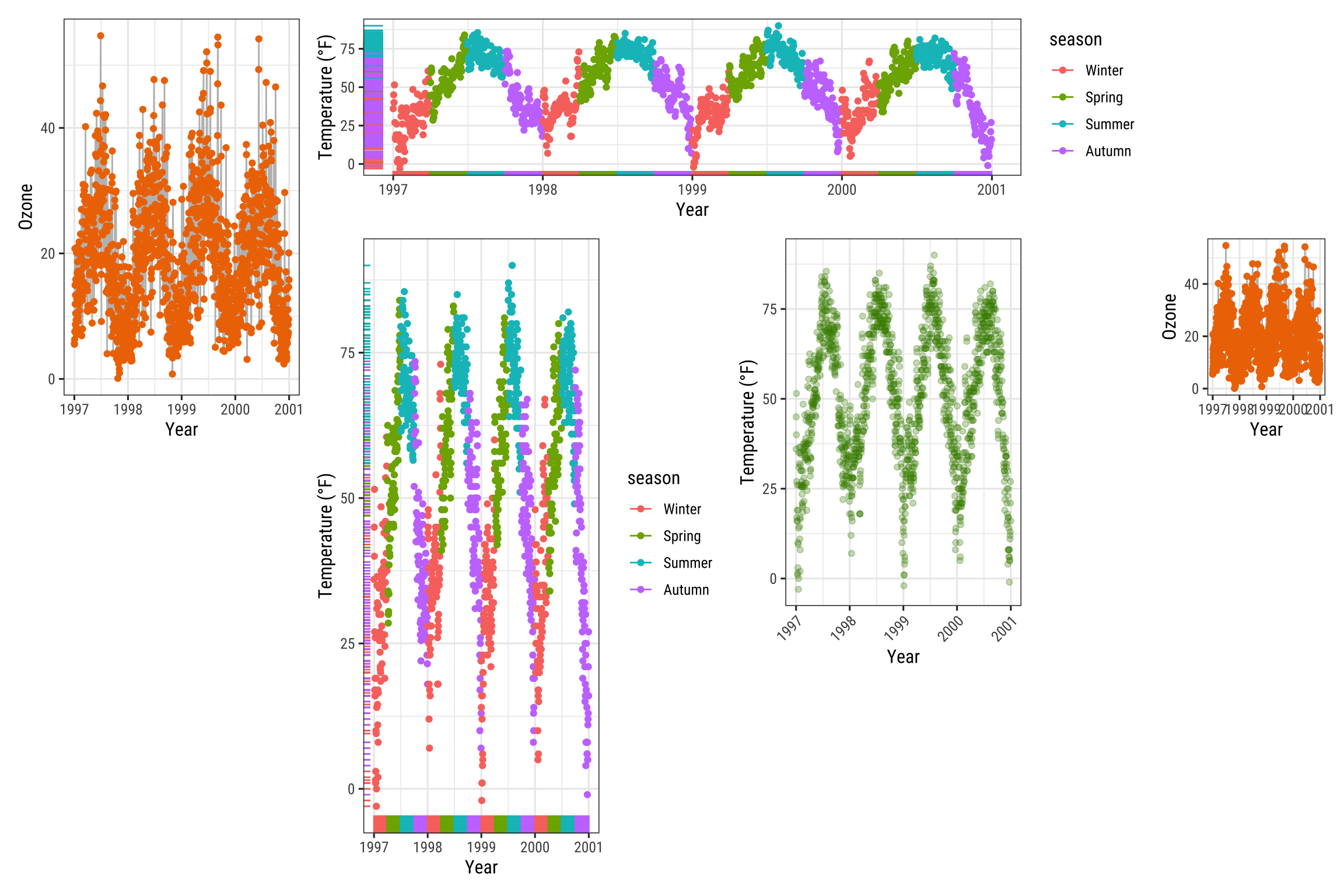 A Ggplot2 Tutorial For Beautiful Plotting In R - Cédric Scherer