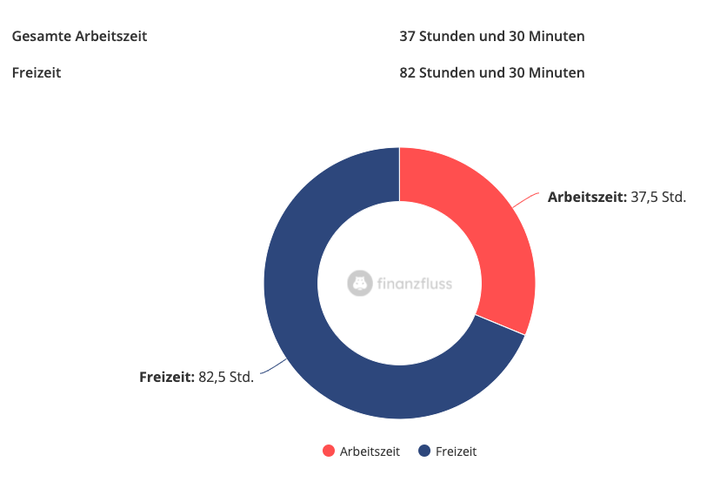 Arbeitszeitrechner Grafik