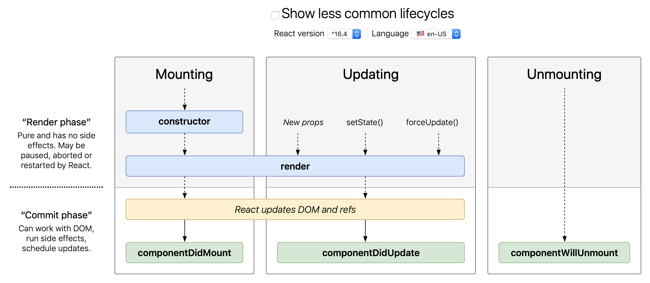 difference-between-class-component-and-functional-component-react