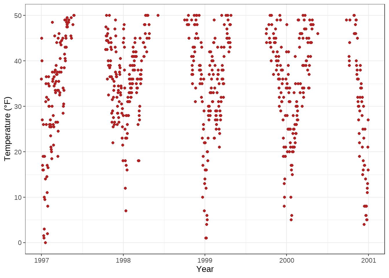 A Ggplot2 Tutorial For Beautiful Plotting In R Cedric Scherer