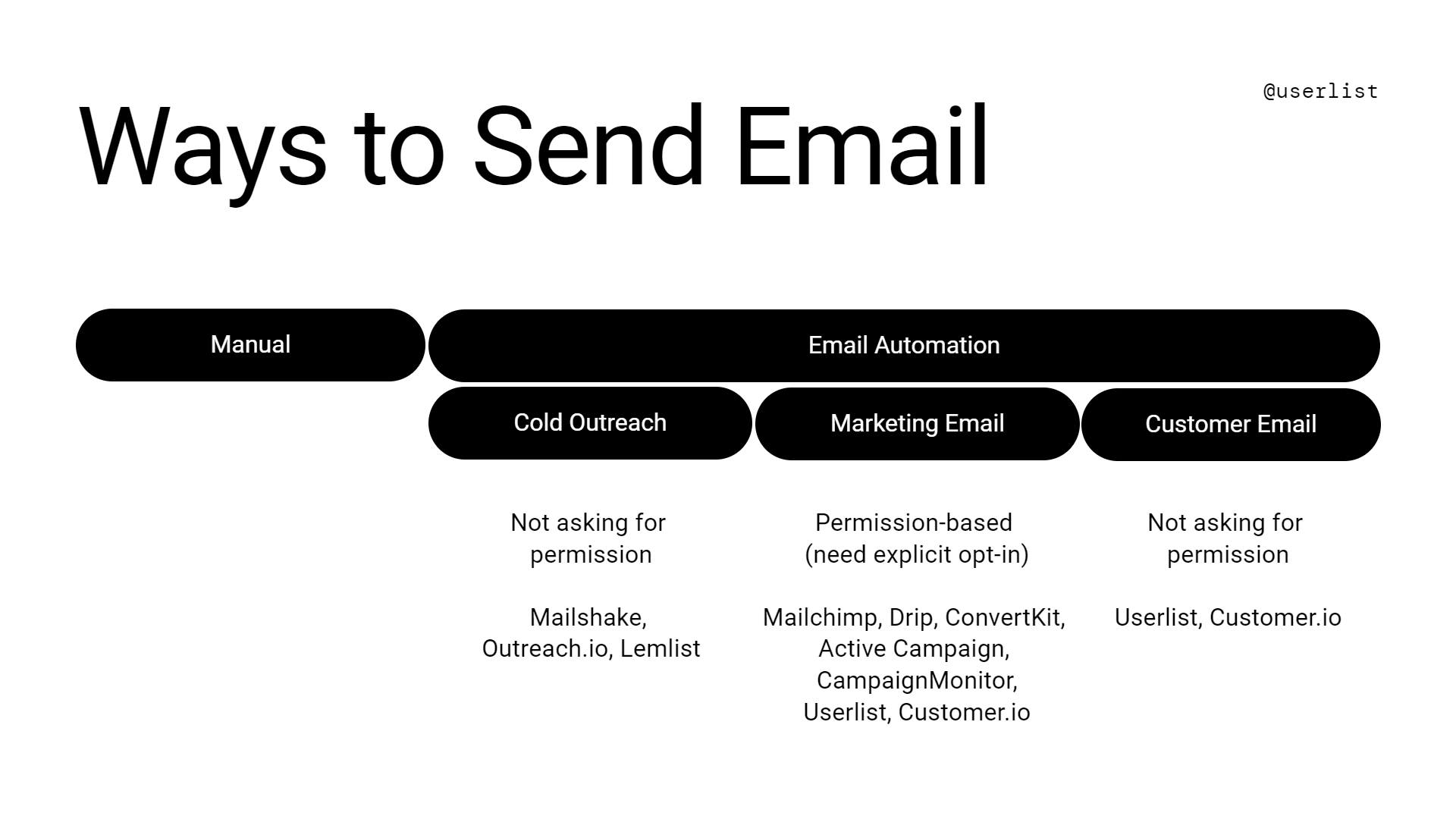 speaking-the-language-of-email-marketing-vs-transactional-vs-lifecycle