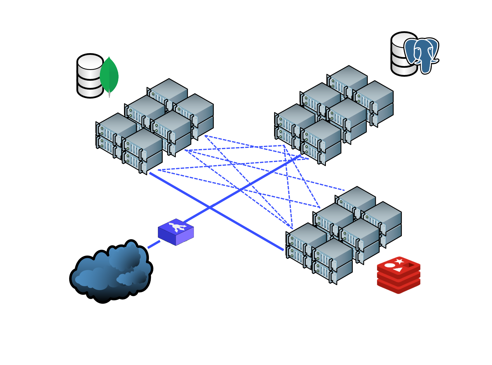 A service mesh