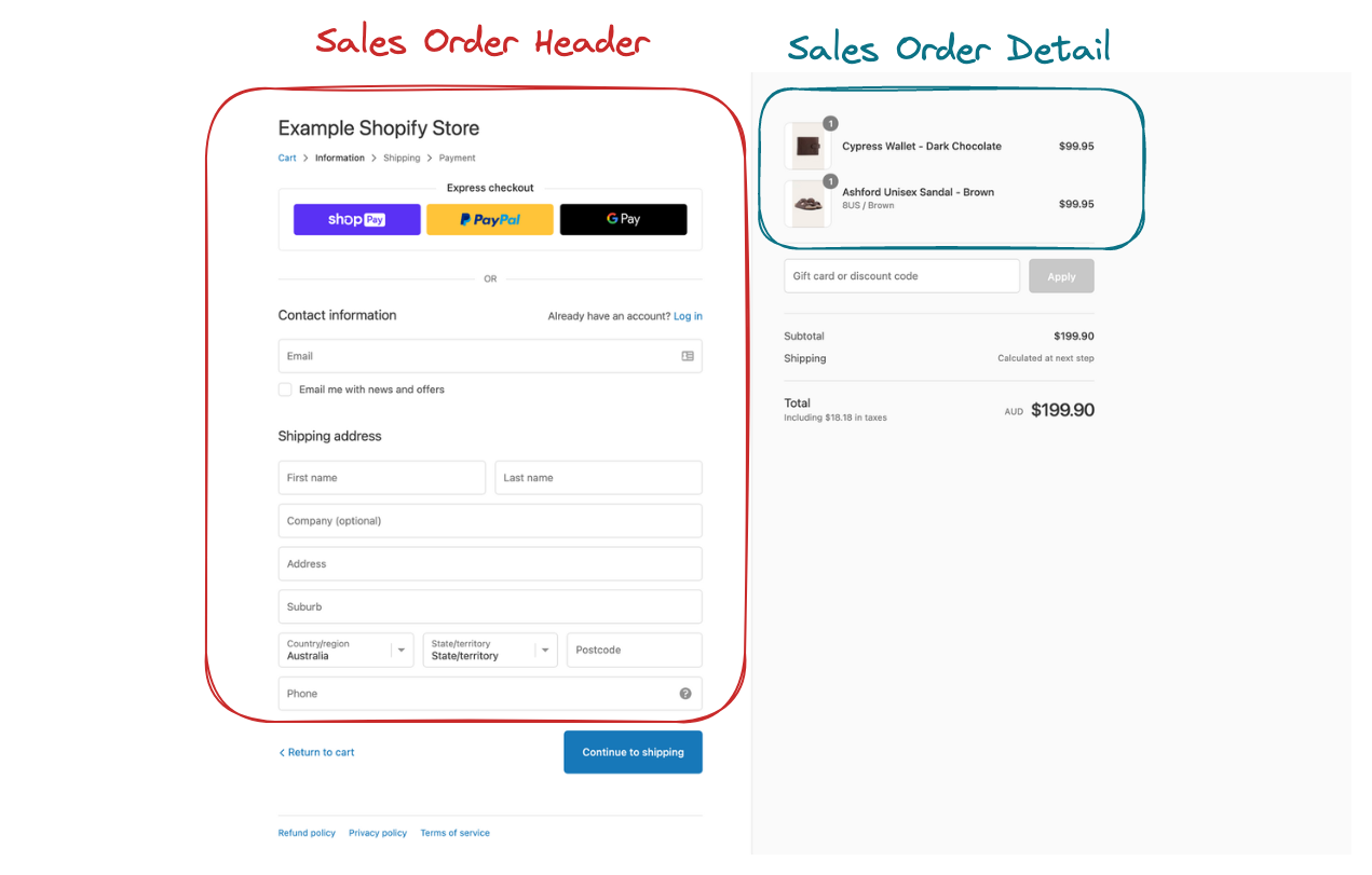 Sales Order Header and Detail