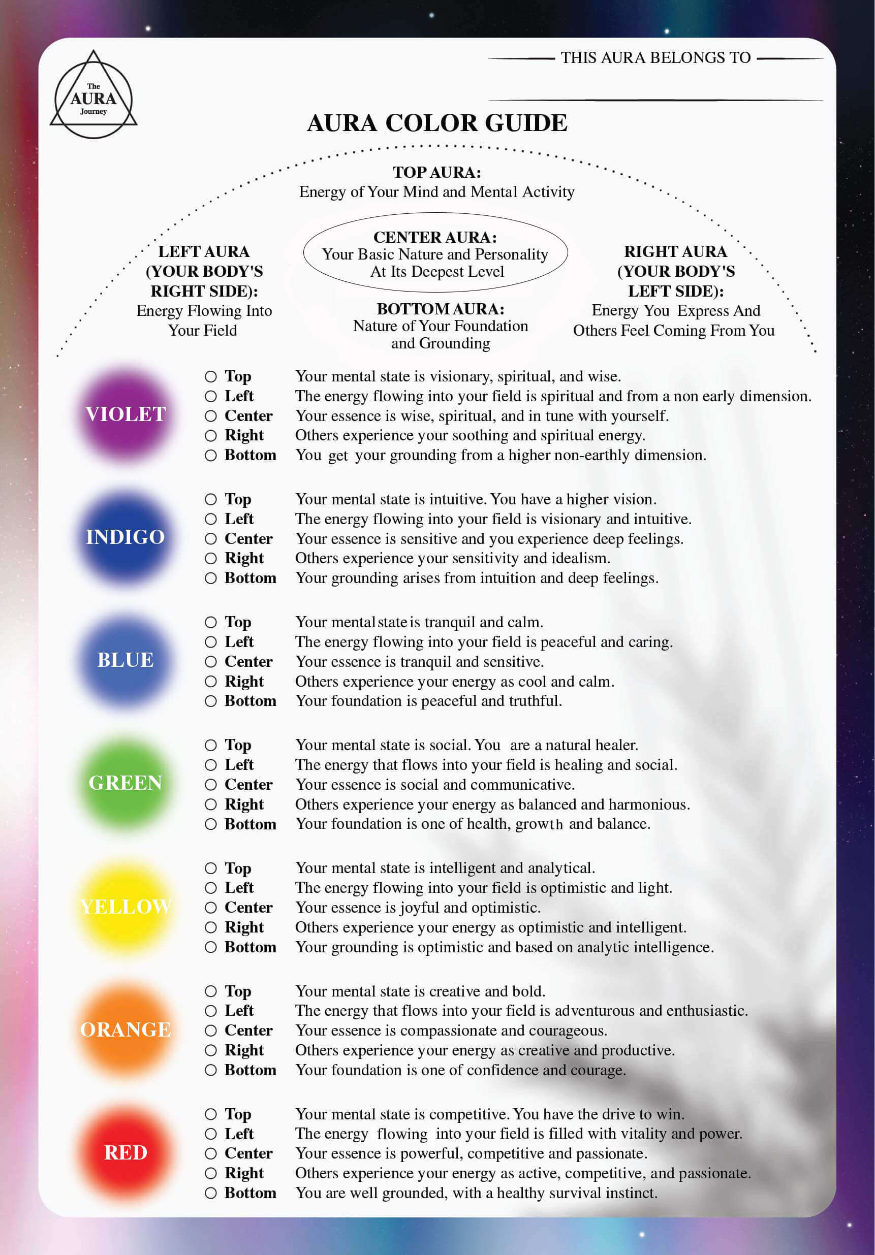 the aura interpretation guide