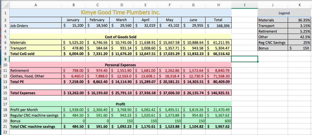 The first tab of excel spreadsheet