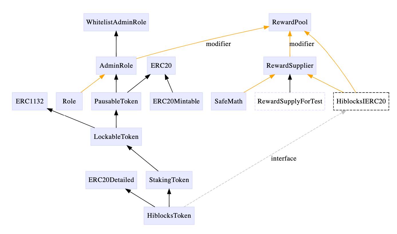 Hiblocks system architecture diagram