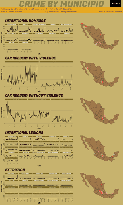 Apr 2022 Infographic of Crime in Mexico