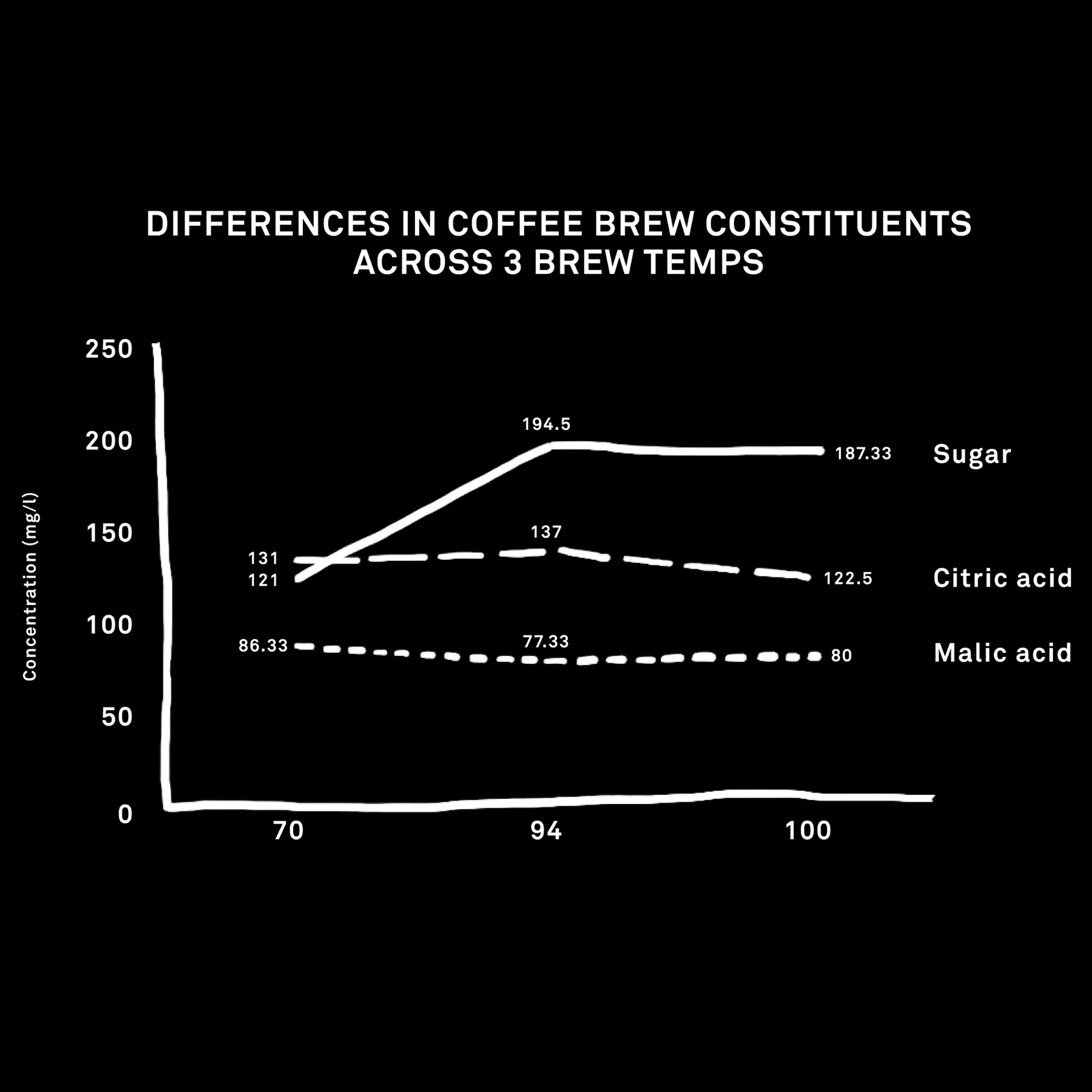 Coffee%20Module%20Three%20%E2%80%93%20Code%20Black%20Coffee%2015552c9c6d624332835845241f62e3bf/Untitled_design_-_2020-11-11T131614.367.png