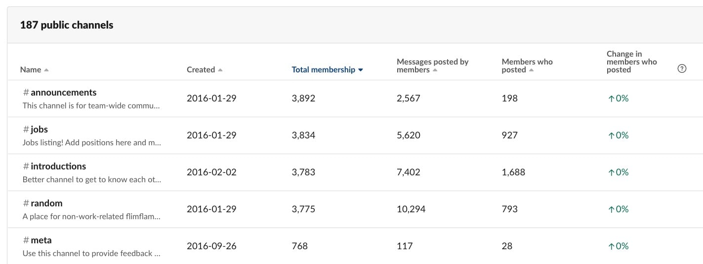 2019-07-27-slack-public-channels