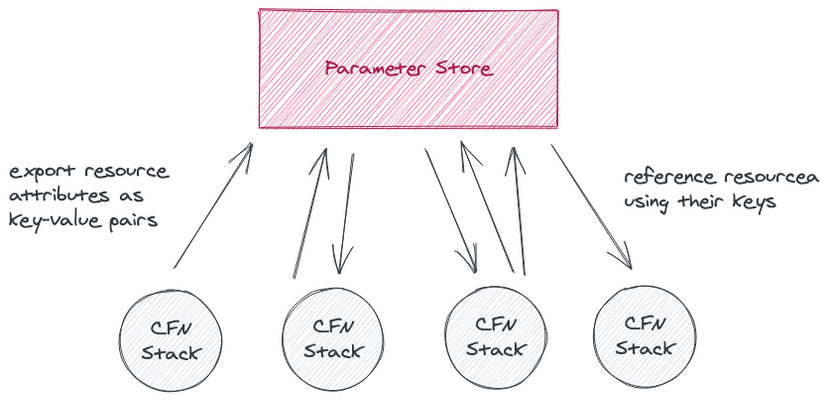 apakah-aws-systems-manager-itu-aws-systems-manager