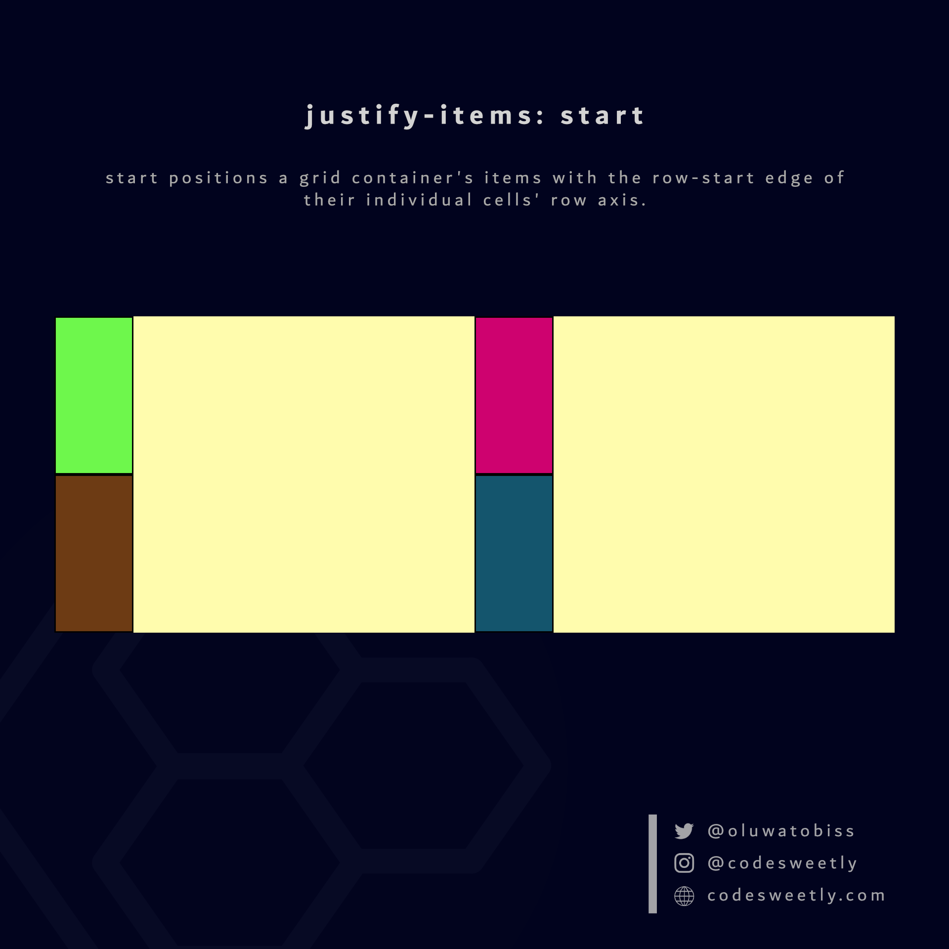 Illustration of justify-items&#39; start value in CSS Grid