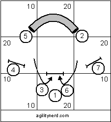 Push Through Jump Wrap