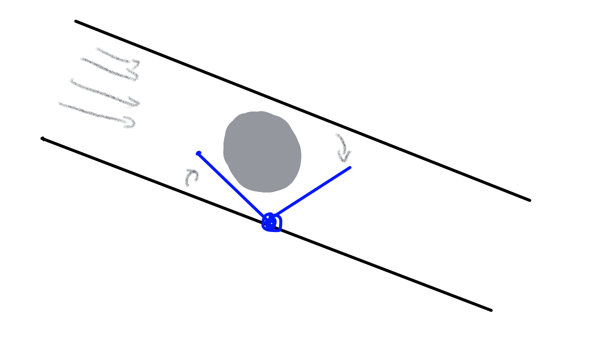 3.24: A “gadget” in a pipe that ensures that at most one marble can pass through it. The first marble that passes causes the barrier to lift and block new ones.