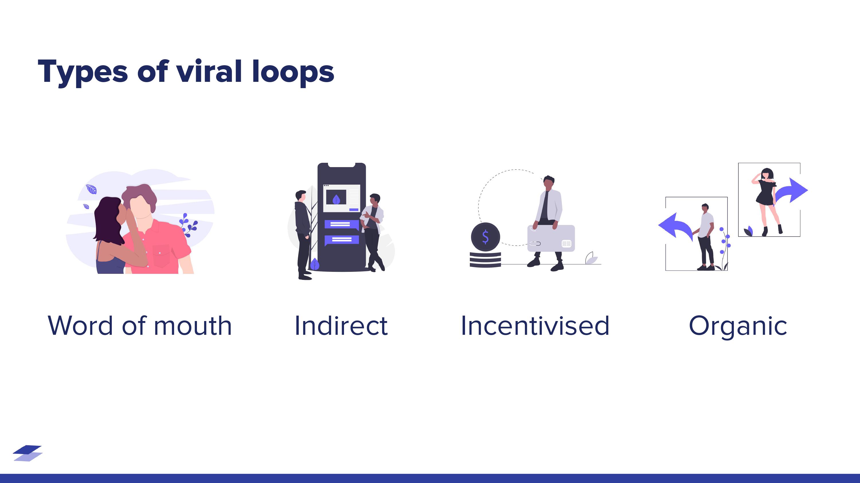Viral Loops: Four types of viral loops