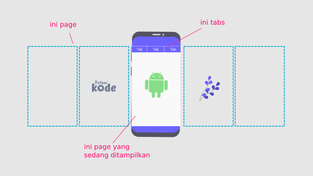 Android Kotlin Viewpager