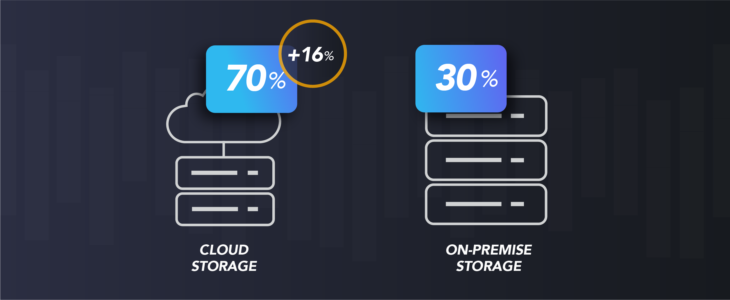 increase of cloud storage in iconik