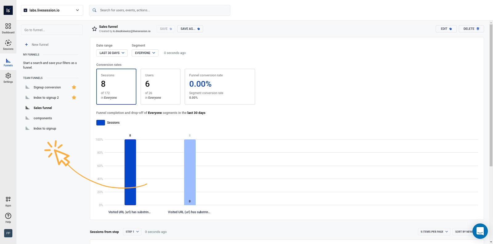 All funnels LiveSession funnels