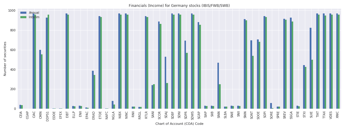 Germany Reuters financials income sheet