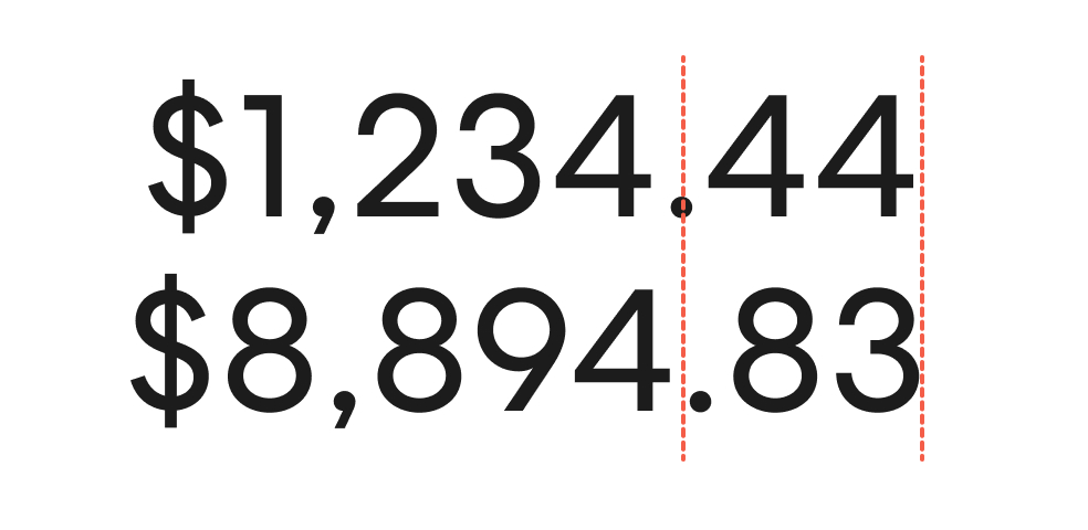 Showing how decimals don’t align properly with numbers of different sizes
