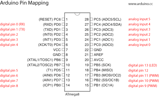 Arduino to ATMega8 pin mapping