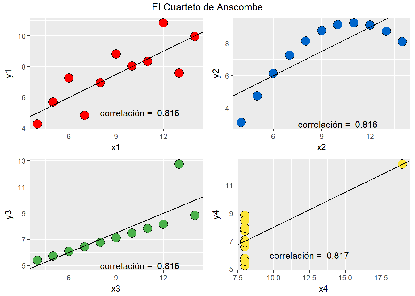 El Cuarteto de Ascombe