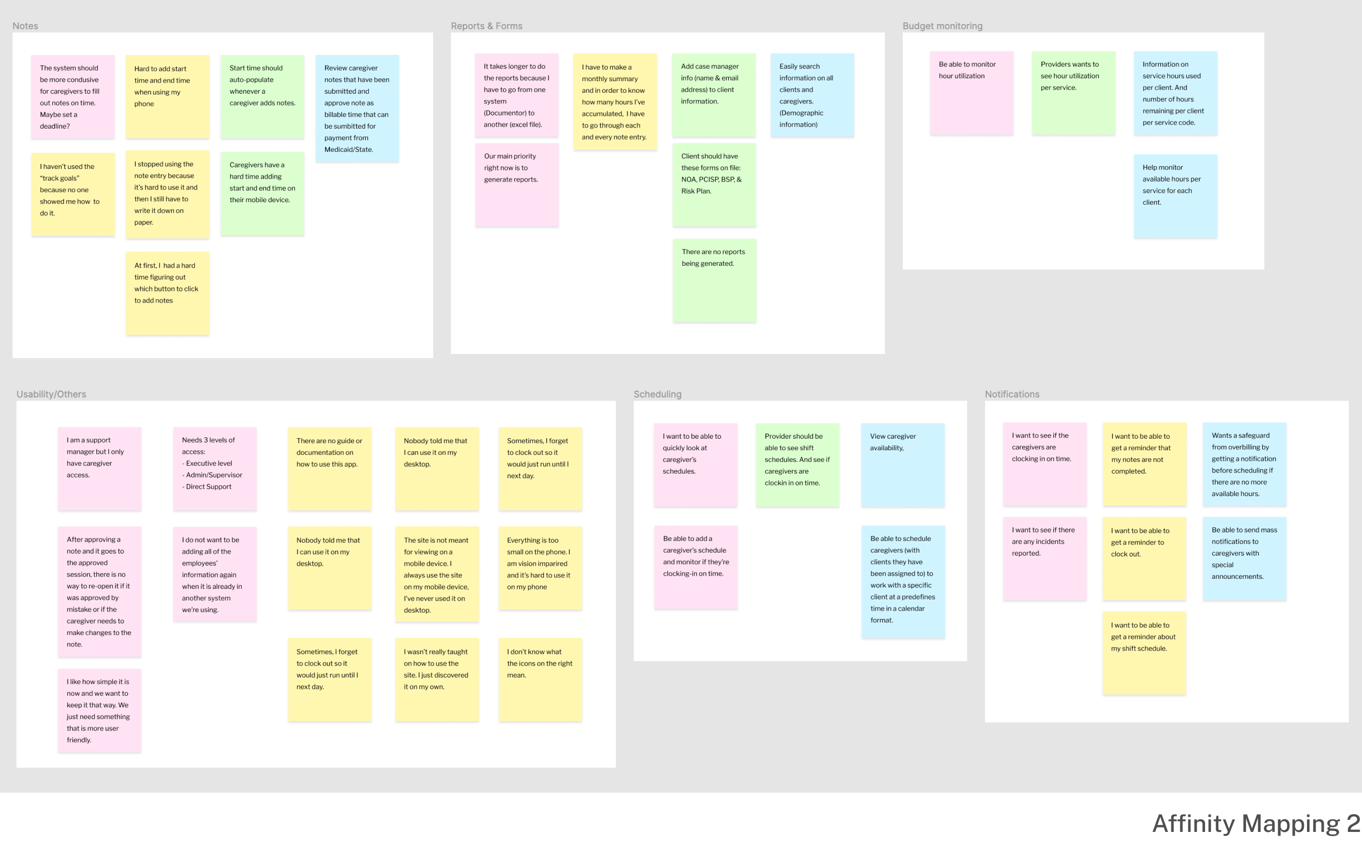 Affinity Mapping 2