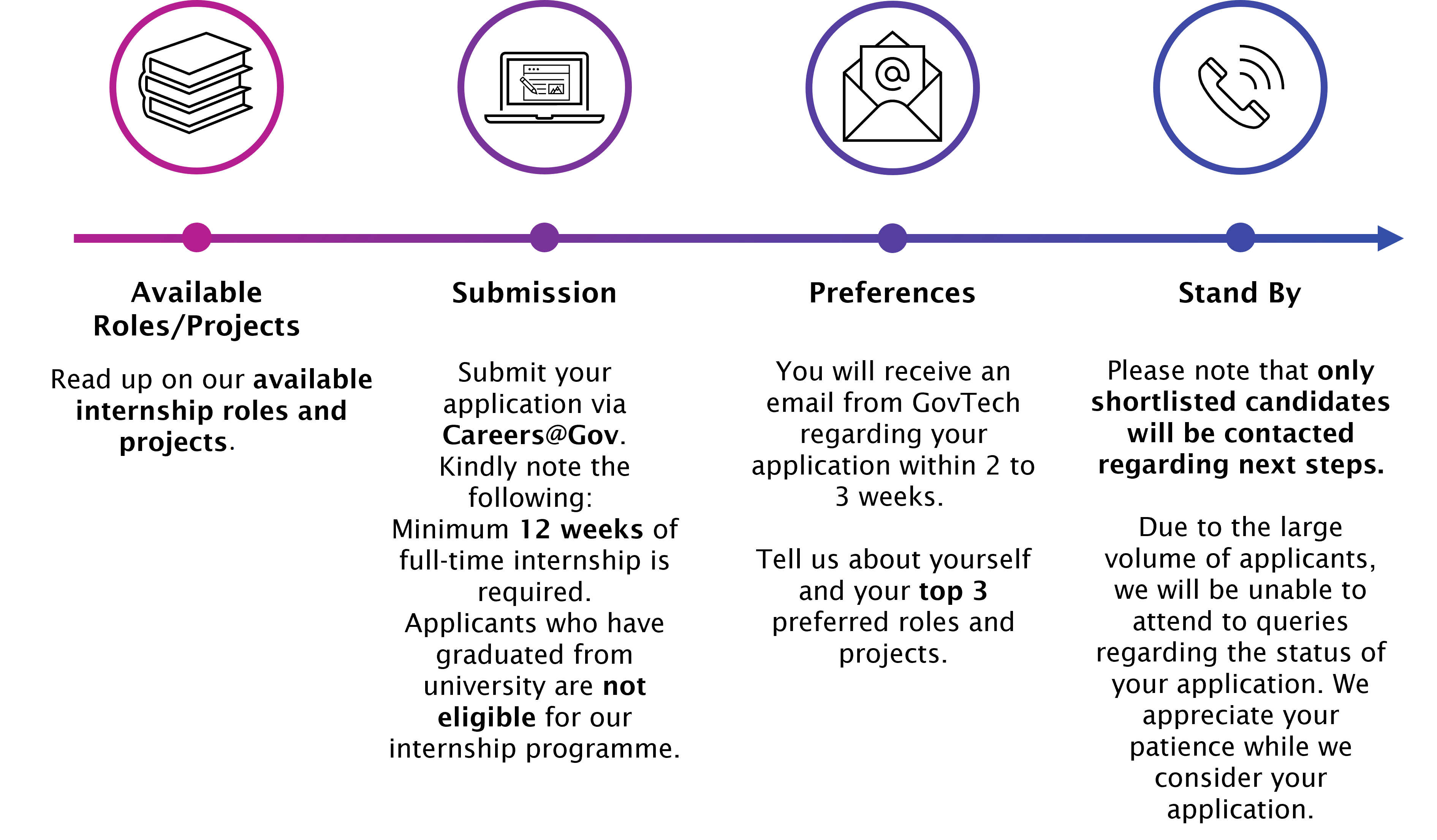 GovTech Internships Application Process