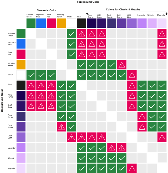 A chart of colors comparing contrast accessibility.