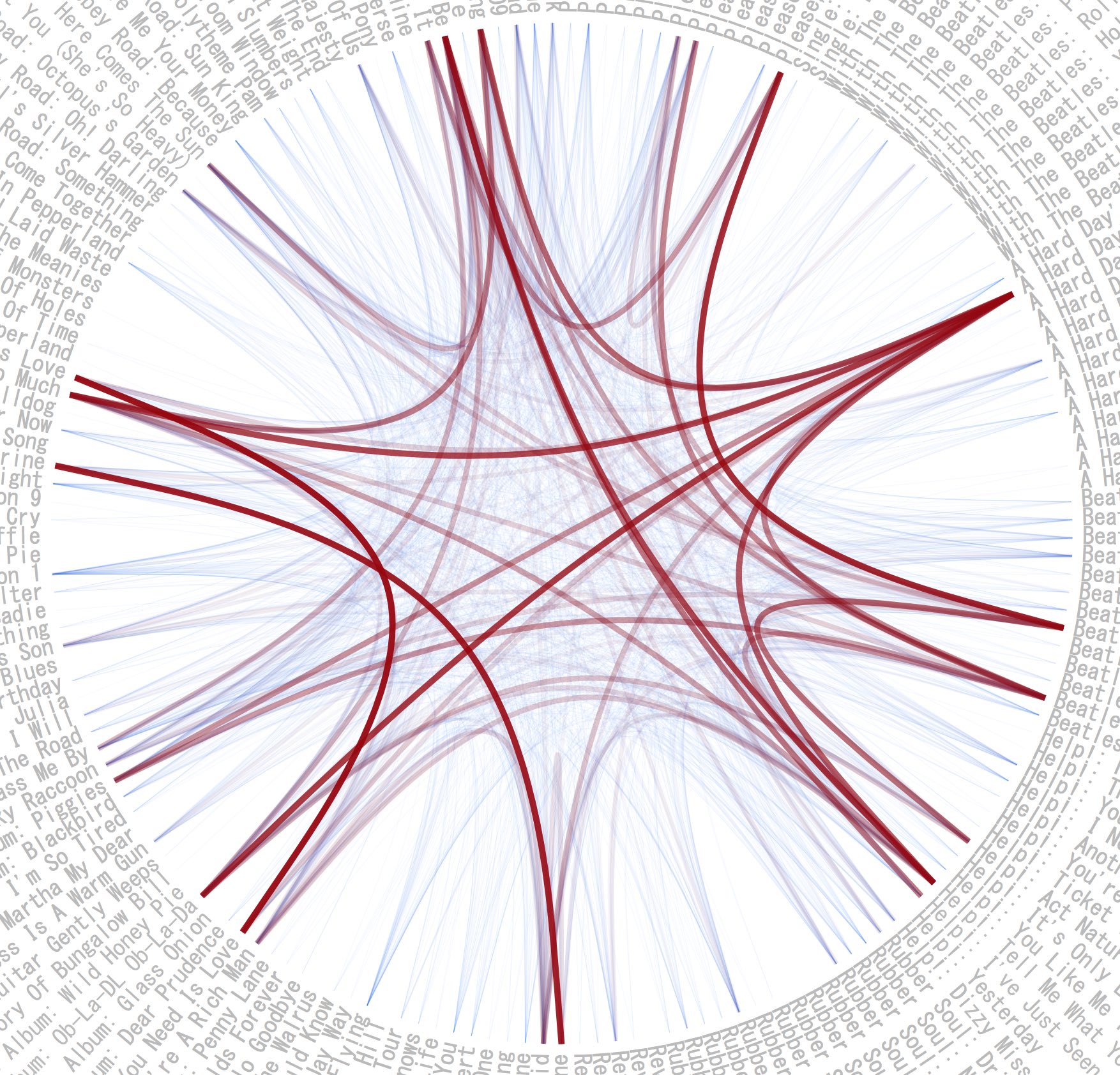 A radial graph of red and blue curved lines connecting song titles.