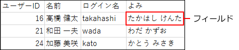 CSVファイルのイメージ