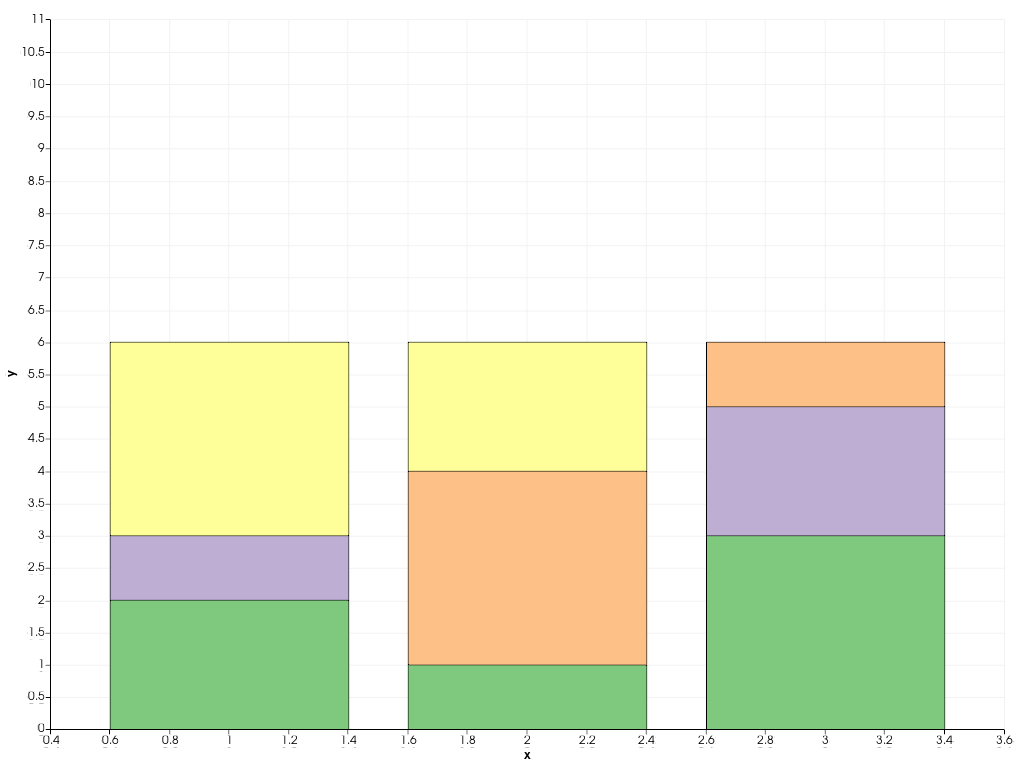 https://d33wubrfki0l68.cloudfront.net/5cf83e850ec4383ca836be87d2e6ee098a4c7f2b/4deae/_images/pyvista-plotting-charts-barplot-labels-1_00_00.png