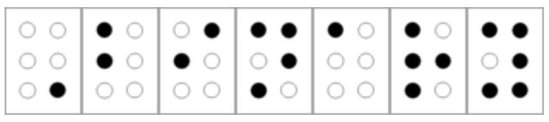 2.10: The word “Binary” in “Grade 1” or “uncontracted” Unified English Braille. This word is encoded using seven symbols since the first one is a modifier indicating that the first letter is capitalized.