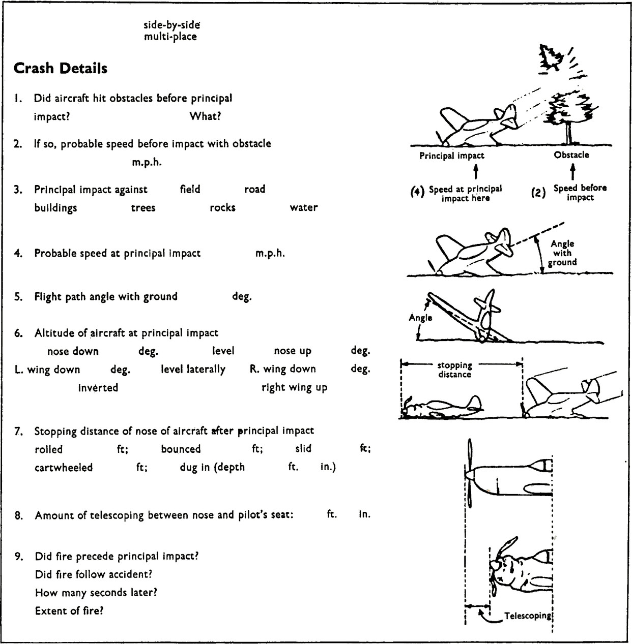 Crash Details form with a series of questions.
1 Did aircraft hit obstacles before principal. Fields read “impact?” and “What?”.
2 If so, probable speed before impact with obstacle, field reads “m.p.h.”.
3 Principal impact against, field to circle read: “field, road, buildings, trees, rocks, water”.
4 Probable speed at principal impact, field reads “m.p.h.”.
5 Flight path angle with ground, field reads “deg.”.
6 Altitude of aircraft at principal,
fields read “impact, nose down deg., level nose up deg., L. wing down deg., level laterally, R. wing down deg., inverted, right wing up,”.
7 Stopping distance of nose of aircraft after principal impact,
fields read “rolled ft;, bounced ft;, slid ft;, cartwheeled ft;, dug in (depth ft. in.)”.
8 Amount of telescoping between nose and pilot’s seat, field reads “fe. in.”.
9 Did fire precede principal impact?
Did fire follow accident?
How many seconds later?
Extent of fire?
Diagrams next to questions include:
a small cartoon plane crashing through a tree.
plane at an angle of the ground to show to measure the angle from the bottom of the plane towards the ground.
angle from the wingspan to the ground.
the stopping distance for a plane once it has crashed.
the nose of a plane with it crumpled to show telescoping.