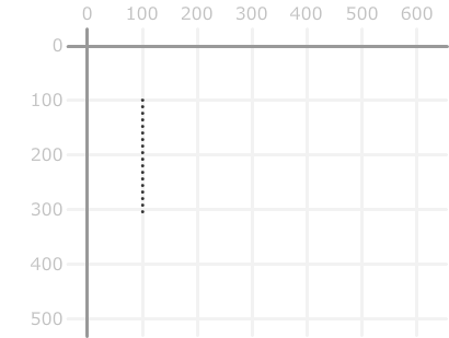 Draw a line from the starting point to the second point